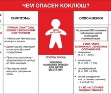 Chem opasen koklyush